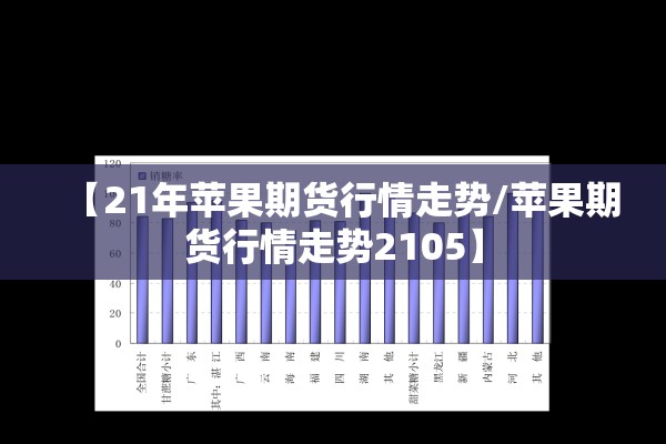 【21年苹果期货行情走势/苹果期货行情走势2105】 【21年苹果期货行情走势/苹果期货行情走势2105】
