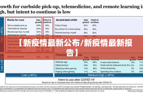 【新疫情最新公布/新疫情最新报告】