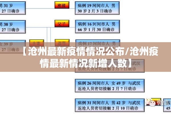 【沧州最新疫情情况公布/沧州疫情最新情况新增人数】 【沧州最新疫情情况公布/沧州疫情最新情况新增人数】