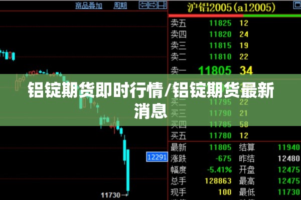 铝锭期货即时行情/铝锭期货最新消息