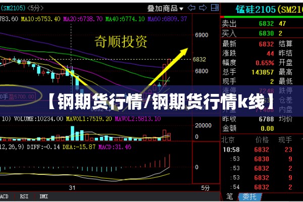 【钢期货行情/钢期货行情k线】