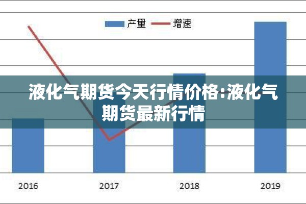液化气期货今天行情价格:液化气期货最新行情