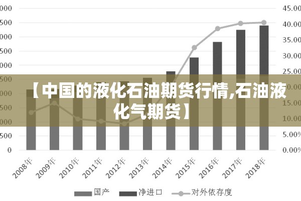 【中国的液化石油期货行情,石油液化气期货】 【中国的液化石油期货行情,石油液化气期货】