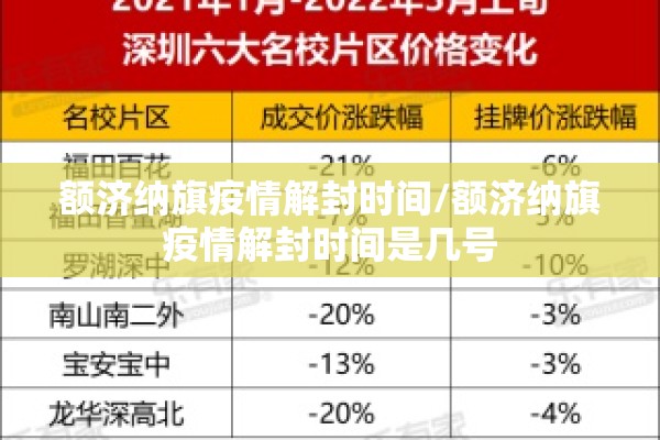 额济纳旗疫情解封时间/额济纳旗疫情解封时间是几号 额济纳旗疫情解封时间/额济纳旗疫情解封时间是几号