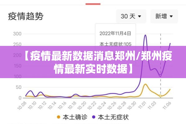【疫情最新数据消息郑州/郑州疫情最新实时数据】