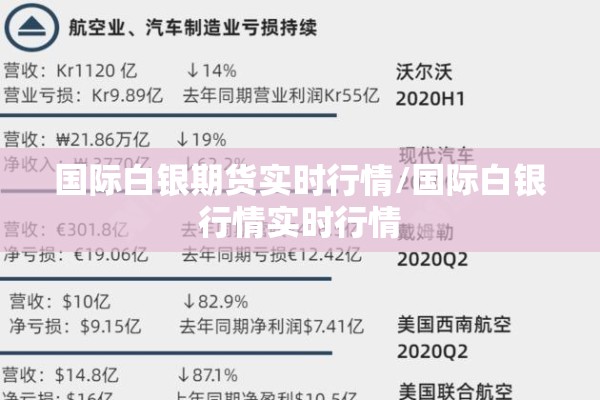 国际白银期货实时行情/国际白银行情实时行情