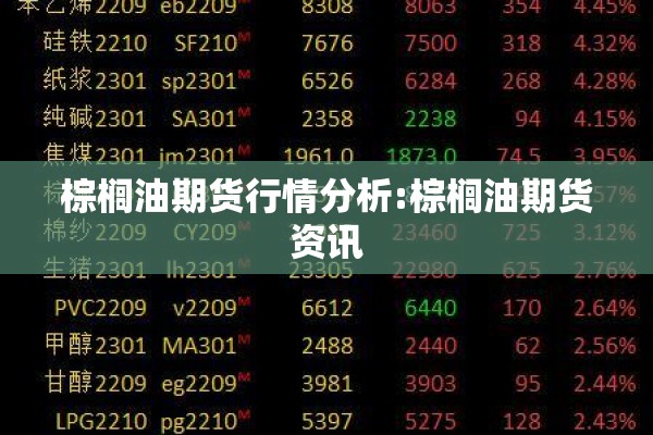 棕榈油期货行情分析:棕榈油期货资讯