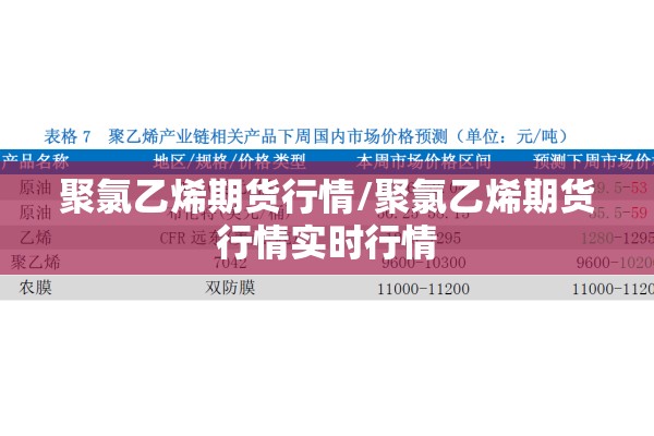 聚氯乙烯期货行情/聚氯乙烯期货行情实时行情