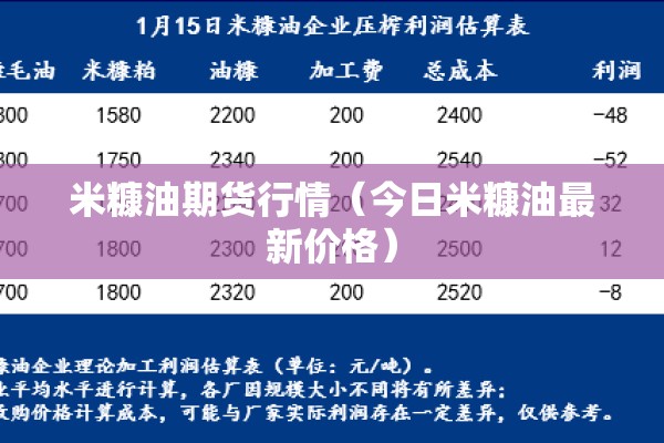米糠油期货行情（今日米糠油最新价格）