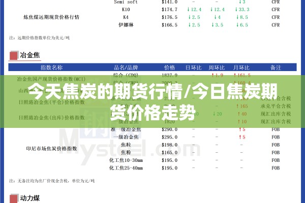 今天焦炭的期货行情/今日焦炭期货价格走势