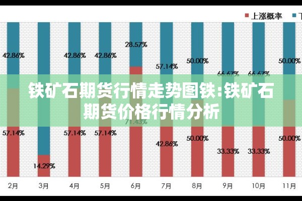 铁矿石期货行情走势图铁:铁矿石期货价格行情分析 铁矿石期货行情走势图铁:铁矿石期货价格行情分析