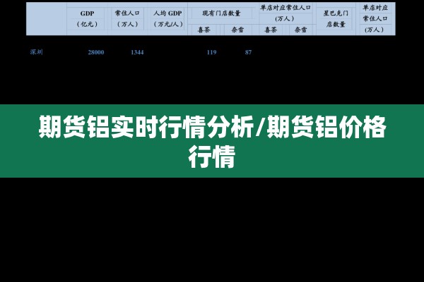【电解铝期货行情/电解铝期货行情实时行情】