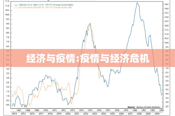 经济与疫情:疫情与经济危机