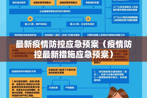 最新疫情防控应急预案（疫情防控最新措施应急预案）