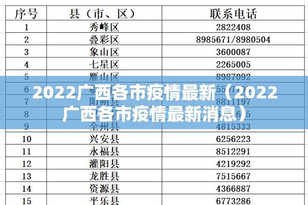 上海疫情发布会通知/上海将举行疫情防控新闻发布会