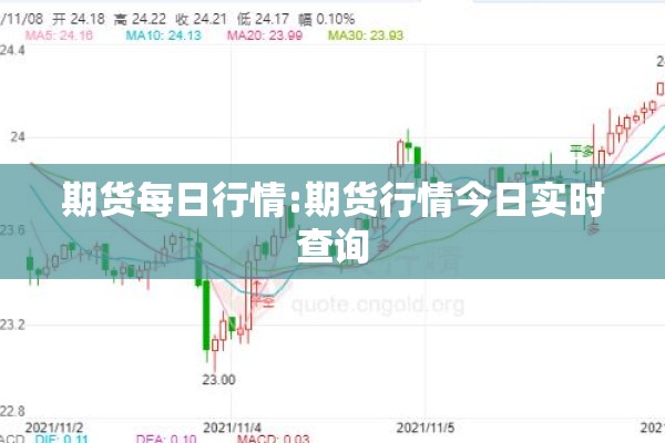 期货每日行情:期货行情今日实时查询