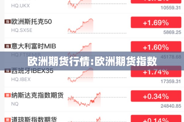 欧洲期货行情:欧洲期货指数 欧洲期货行情:欧洲期货指数