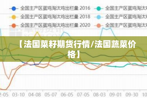 【法国菜籽期货行情/法国蔬菜价格】 【法国菜籽期货行情/法国蔬菜价格】