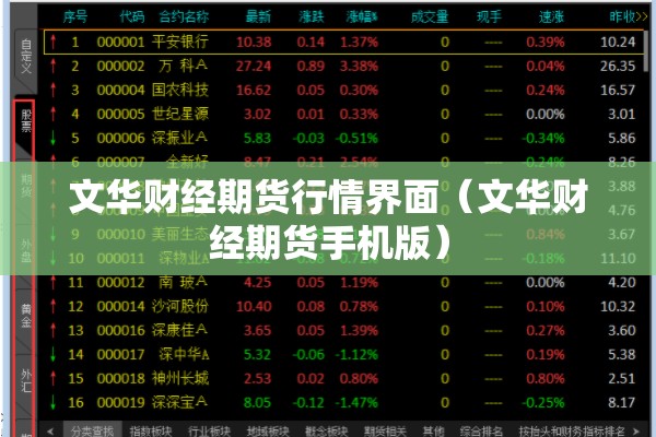 文华财经期货行情界面（文华财经期货手机版）