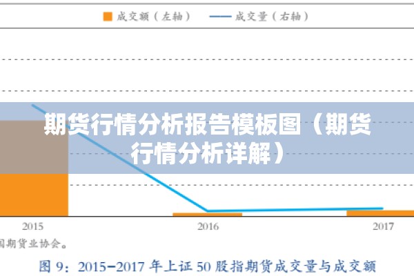 期货行情分析报告模板图（期货行情分析详解）