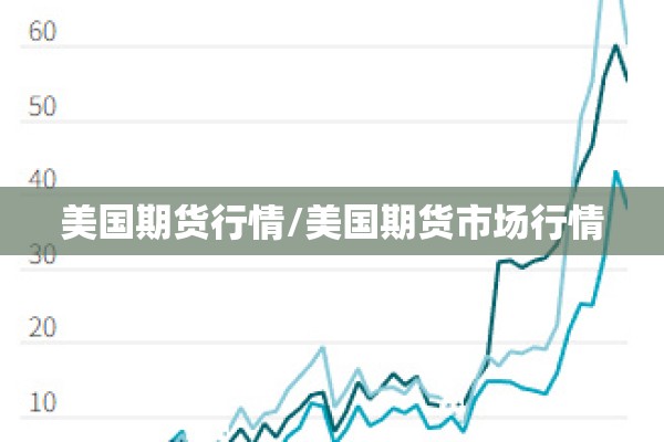 美国期货行情/美国期货市场行情 美国期货行情/美国期货市场行情