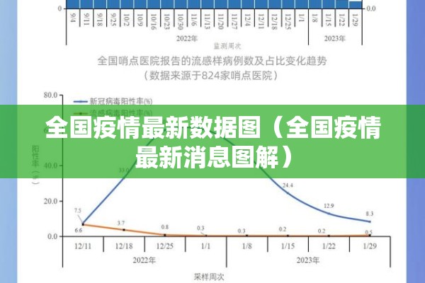2018最新疫情/2020最新疫情数据