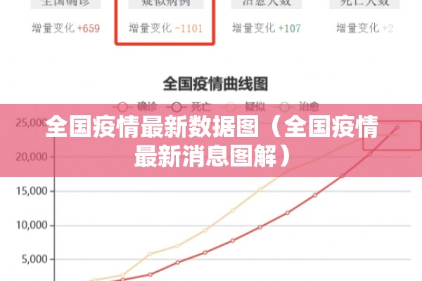 全国疫情最新数据图（全国疫情最新消息图解）