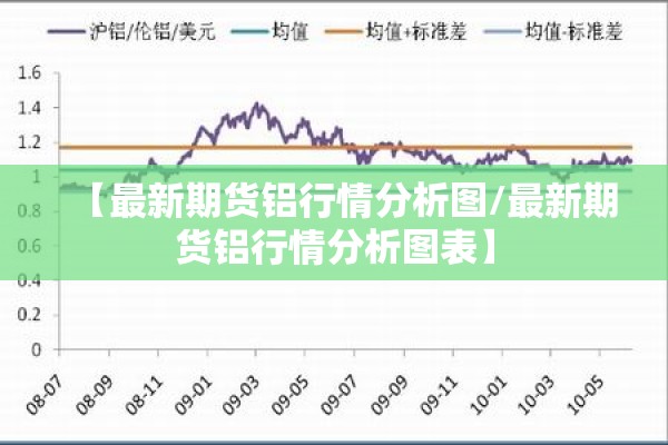 【最新期货铝行情分析图/最新期货铝行情分析图表】 【最新期货铝行情分析图/最新期货铝行情分析图表】