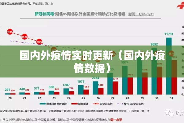 国内外疫情实时更新（国内外疫情数据）