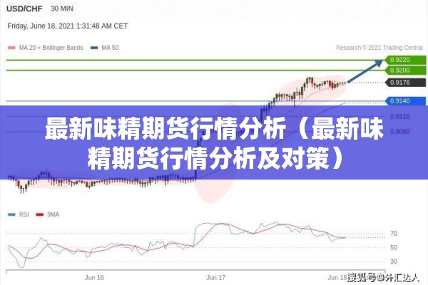 最新味精期货行情分析（最新味精期货行情分析及对策）