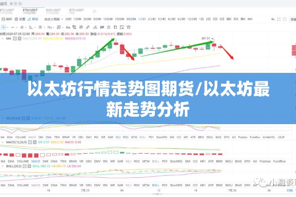 以太坊行情走势图期货/以太坊最新走势分析 以太坊行情走势图期货/以太坊最新走势分析