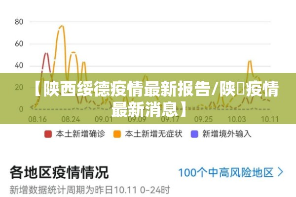 【陕西绥德疫情最新报告/陕覀疫情最新消息】 【陕西绥德疫情最新报告/陕覀疫情最新消息】