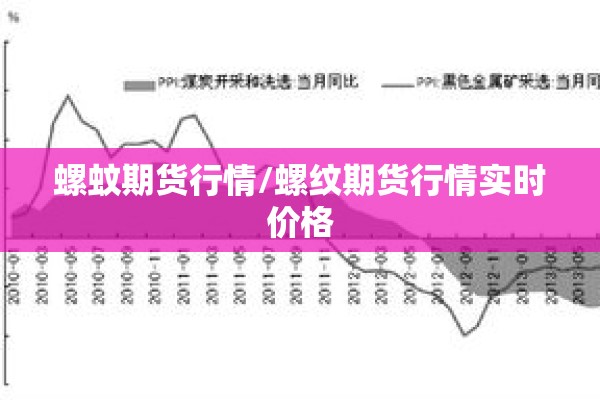 螺蚊期货行情/螺纹期货行情实时价格