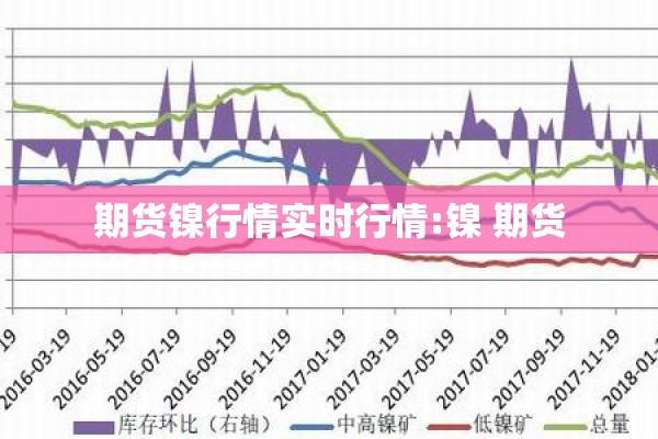 期货镍行情实时行情:镍 期货