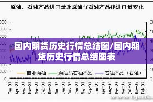 国内期货历史行情总结图/国内期货历史行情总结图表