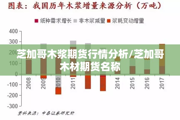 芝加哥木浆期货行情分析/芝加哥木材期货名称