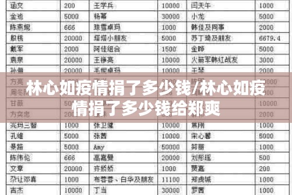 林心如疫情捐了多少钱/林心如疫情捐了多少钱给郑爽 林心如疫情捐了多少钱/林心如疫情捐了多少钱给郑爽