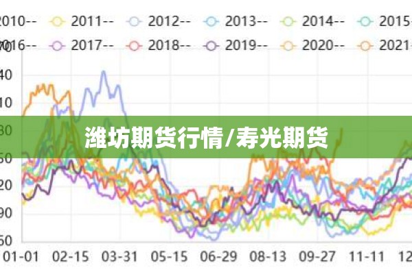 潍坊期货行情/寿光期货