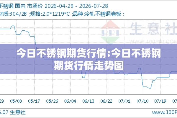 今日不锈钢期货行情:今日不锈钢期货行情走势图