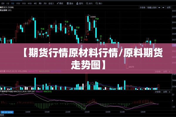 【期货行情原材料行情/原料期货走势图】