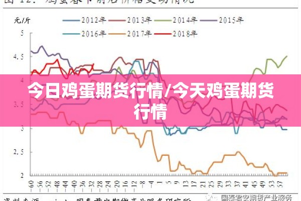 今日鸡蛋期货行情/今天鸡蛋期货行情 今日鸡蛋期货行情/今天鸡蛋期货行情