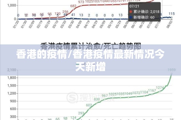 香港的疫情/香港疫情最新情况今天新增 香港的疫情/香港疫情最新情况今天新增