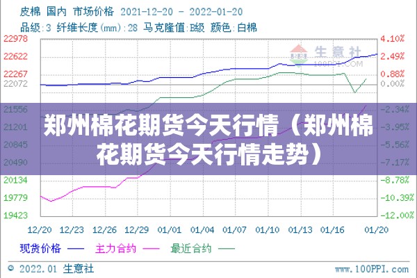 郑州棉花期货今天行情(郑州棉花期货今天行情走势) 郑州棉花期货今天行情(郑州棉花期货今天行情走势)