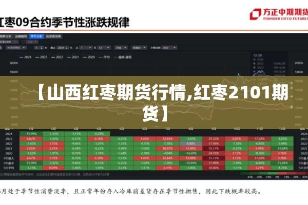 【山西红枣期货行情,红枣2101期货】