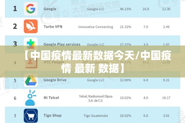 【中国疫情最新数据今天/中国疫情 最新 数据】 【中国疫情最新数据今天/中国疫情 最新 数据】