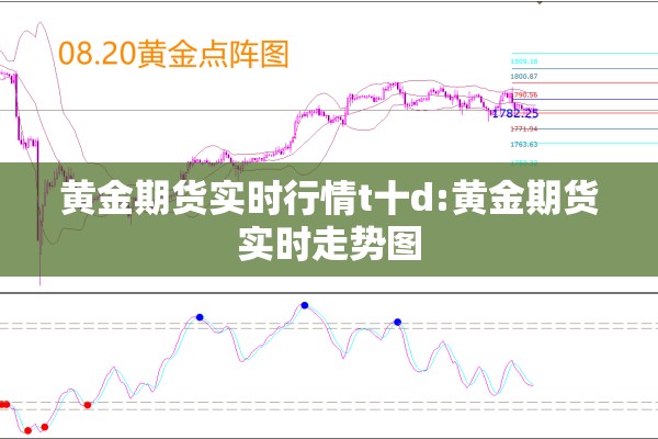 黄金期货实时行情t十d:黄金期货实时走势图 黄金期货实时行情t十d:黄金期货实时走势图