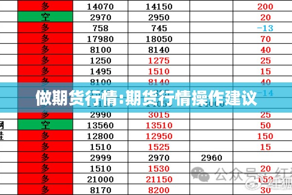 做期货行情:期货行情操作建议 做期货行情:期货行情操作建议