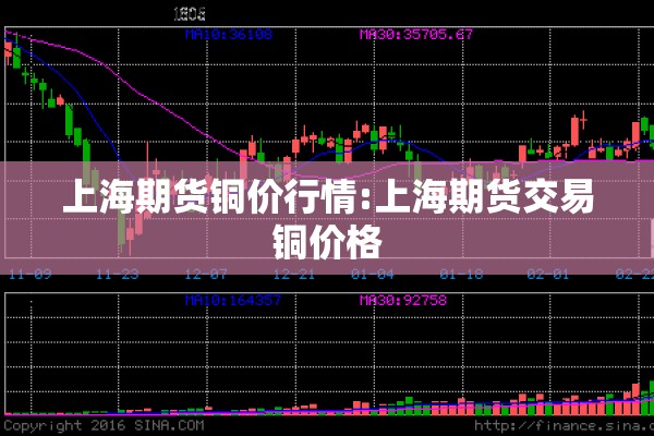 上海期货铜价行情:上海期货交易铜价格