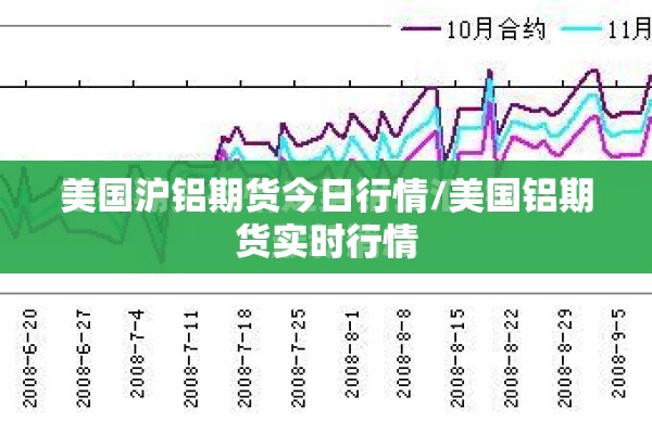 美国沪铝期货今日行情/美国铝期货实时行情
