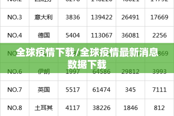 全球疫情下载/全球疫情最新消息数据下载
